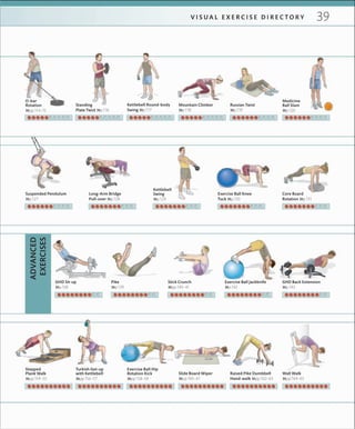 V I S U A L E X E R C I S E D I R E C T O R Y 39
ADVANCED
EXERCISES
O-bar
Rotation
»pp.114–15
Standing
Plate Twist »p.116
Kettlebell Round-body
Swing »p.117
Mountain Climber
»p.118
Russian Twist
»p.119
Medicine
Ball Slam
»p.120
Suspended Pendulum
»p.127
Long-Arm Bridge
Pull-over »p.128
Kettlebell
Swing
»p.129
Exercise Ball Knee
Tuck »p.130
Core Board
Rotation »p.131
Stepped
Plank Walk
»pp.154–55
Turkish Get-up
with Kettlebell
»pp.156–57
Exercise Ball Hip
Rotation Kick
»pp.158–59
Slide Board Wiper
»pp.160–61
Raised Pike Dumbbell
Hand-walk »pp.162–63
Wall Walk
»pp.164–65
GHD Sit-up
»p.138
Pike
»p.139
Stick Crunch
»pp.140–41
Exercise Ball Jackknife
»p.142
GHD Back Extension
»p.143
 