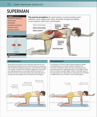 70 C O R E -T R A I N I N G E X E R C I S E S
Isometric
TARGET MUSCLES
TARGET MOVEMENT
DIFFICULTY LEVEL
 ▪ Transverse abdominis
 ▪ Pelvic ﬂoor
 ▪ Multiﬁdus
 ▪ Quadratus lumborum
 ▪ Gluteus medius
 ▪ Gluteus maximus
SUPERMAN
This exercise strengthens the spinal extensor muscles and deep spinal
stabilizers, which support your spine, and builds strength and stability
in your buttocks, lower back, and shoulders.
Combining an arm lift and a leg lift requires additional strength
and stability because it increases rotational instability even
more than removing the support of a leg. Contracting your abs,
simultaneously lift your right leg behind you to hip height and your
left arm forward to shoulder height. Hold for 10 seconds, return to
the start position, then repeat with your other leg and arm. Maintain
a straight line from your shoulders to your hips throughout.
Assuming the main position with a leg raised, rather than an arm,
demands greater balance and core control, because it increases the
level of rotational instability working your spinal stabilizers and deep
core muscles. To perform the movement, engage your core and lift
your right leg behind you to hip height. Balance and hold for 10
seconds, then return to the start position, then switch legs. Be sure
to keep your back straight and your shoulders and hips aligned.
PROGRESSION 2PROGRESSION 1
Keep your back
in a neutral position
and your chest high
Align your head
with the spine
Stretch your
leg straight out
behind you
Do not twist
your hips
Extend your arm
straight out in front
Multifidus
(deep)
Pelvic floor (deep)
Quadratus
lumborum
(deep)
Transverse
abdominis
(deep)
Gluteus minimus (deep)
Gluteus maximus
Gluteus medius (deep)
 
