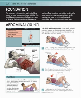 72 C O R E -T R A I N I N G E X E R C I S E S
TARGET MUSCLES TARGET MOVEMENT
DIFFICULTY LEVEL
 ▪ Rectus abdominis
 ▪ Transverse abdominis
 ▪ Internal obliques
 ▪ Pelvic ﬂoor
The exercises in this section are the building
blocks of good core strength and stability. You
should aim to master them before moving on
to those in the Intermediate and Advanced
sections. To ensure that you get the best results,
focus on performing each exercise correctly,
maintaining good form throughout and
controlling the movements with your core.
FOUNDATION
To work your abdominal area in a different way you can use a
“pulsing” action. Pause at the top of the movement and slide your
hands up and down your
thighs. The movement of
each pulse is very small,
but aim to squeeze your
abs a little bit tighter each
time. Aim for around ﬁve
pulses per crunch.
VARIATION
The basic abdominal crunch is one of the simplest
and most popular of all core exercises. Good form is
key—control the movement with your core and keep
your shoulders and neck relaxed.
Hold the position briefly, then lower your upper
body slowly to the floor, controlling the downward
phase with your core.
Crunching up from your core, lift your shoulders
and upper back off the floor without straining.
Lie on a mat with your knees bent, your feet flat on the
floor, and your fingers against the sides of your head.
ABDOMINAL CRUNCH
Keep your chin
tucked in
Keep your hips
stable throughout
Flexion
Internal obliques
(deep)
Rectus
abdominis
Pelvic floor
(hidden)
Transverse
abdominis
(deep)
 