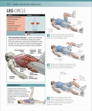 74 C O R E -T R A I N I N G E X E R C I S E S
LEG CIRCLE
Place your
arms by
your sides
Keep your
leg still
Lie on your back with your palms on
the floor. Raise your left leg with the
knee bent at a 90-degree angle.
Rotate your left leg in a clockwise circle
down and to the left, keeping your core
engaged and your pelvis firmly anchored.
Follow the clockwise movement
down to the bottom of the circle,
keeping your left knee bent. Continue the
movement around to the start position,
repeat, and switch sides.
Keep your
leg ﬂat on
the ﬂoor
Keep your
core engaged
Follow
the circular
movement
with your leg
TARGET MUSCLES TARGET MOVEMENT
DIFFICULTY LEVEL
 ▪ Transverse abdominis
 ▪ Internal obliques
 ▪ Pelvic ﬂoor
 ▪ Multiﬁdus
 ▪ Quadratus lumborum
 ▪ Gluteus minimus
 ▪ Gluteus medius Isometric
This activation exercise is simple but demands
good form and hip flexibility. Keep your pelvis
and core stationary, and avoid rocking from side
to side. Use your palms to brace yourself against
the floor, and keep your head as still as possible.
Carrying out the movement with a
straight leg introduces an element of
instability, making your core muscles work
harder. Lie on your back in the start
position and raise your left leg, keeping
it straight. Rotate it in a clockwise circle,
keeping your
pelvis anchored.
Repeat and
switch sides.
PROGRESSION 1
Fuse your pelvis
in place
Transverse
abdominis
(deep)
Multifidus
(hidden)
Pelvic
floor
(deep)
Internal obliques
(deep)
Gluteus
minimus (deep)
Gluteus
medius (deep)
Quadratus
lumborum
(deep)
 