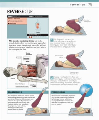75F O U N D A T I O N
TARGET MUSCLES TARGET MOVEMENT
DIFFICULTY LEVEL
 ▪ Rectus abdominis
 ▪ Transverse abdominis
 ▪ Pelvic ﬂoor
Flexion
REVERSE CURL
This exercise works in a similar way to the
crunch, but involves you moving your legs rather
than your torso. It works your lower abs, without
placing stress on your shoulders and neck, which
are resting on the floor.
Lie down with your arms by
your sides, palms up, and draw
your knees up toward your chest,
keeping your lower back flat and your
shoulders relaxed. Engage your core.
Resting your head on the floor and
keeping your back in a neutral position,
draw your knees further in toward your
chest in a crunching movement. Repeat this
movement the desired number of times.
Keep your arms
ﬂat on the ﬂoor
Keep your
feet together
Hold your knees
together
Once you have mastered this progression
you can make it even more challenging
by holding an exercise ball between
your legs. Perform the exercise in the
same way as Progression 1, using your
arms for support.
PROGRESSION 2
This progression of the basic exercise involves
extending the movement to raise your legs and
your torso off the ground. Because you have
removed the support of your lower back,
your core muscles have to work even
harder to stabilize your body. Begin
by lying on your back with your
arms by your sides, palms
pressed down for stability.
PROGRESSION 1
Transverse
abdominis
(deep)
Pelvic floor
(deep)
Rectus
abdominis
Pectorals
Deltoids
Internal obliques (deep)
External obliques
 