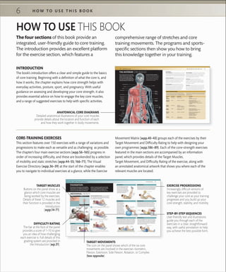 6 H O W T O U S E T H I S B O O K
HOW TO USE THIS BOOK
The four sections of this book provide an
integrated, user-friendly guide to core training.
The introduction provides an excellent platform
for the exercise section, which features a
INTRODUCTION
The book’s introduction offers a clear and simple guide to the basics
of core training. Beginning with a deﬁnition of what the core is, and
how it works, the chapter explains how core strength helps with
everyday activities, posture, sport, and pregnancy. With useful
guidance on assessing and developing your core strength, it also
provides essential advice on how to engage the key core muscles,
and a range of suggested exercises to help with speciﬁc activities.
ANATOMICAL CORE DIAGRAMS
Detailed anatomical illustrations of your core muscles
provide details about the location and function of each
and how they work together in body movements.
comprehensive range of stretches and core
training movements. The programs and sports-
specific sections then show you how to bring
this knowledge together in your training.
CORE-TRAINING EXERCISES
This section features over 150 exercises with a range of variations and
progressions to make each as versatile and as challenging as possible.
The chapter’s four main exercise sections (»pp.56–165) progress in
order of increasing difﬁculty, and these are bookended by a selection
of mobility and static stretches (»pp.44–55; 166–71). The Visual
Exercise Directory (»pp.36–39) at the start of the chapter enables
you to navigate to individual exercises at a glance, while the Exercise
TARGET MUSCLES
Buttons on the panel show at a
glance which core muscles are
being worked by the exercises.
Details of these 12 muscles and
their function is provided in the
Introduction
(»pp.14-71).
TARGET MOVEMENTS
The icon on the panel shows which of the six core
movements are involved in the exercise—Isometric,
Flexion, Extension, Side Flexion, Rotation, or Complex
(box opposite).
DIFFICULTY RATING
The bar at the foot of the panel
provides a score of 1–10 to give
you an idea of how challenging
each exercise is. Full details of this
grading system are provided in
the Introduction (»p.31).
14 I N T R O D U C T I O N 15T H E A N T E R I O R C O R E M U S C L E S
THE MUSCLES
Rectus abdominis The rectus abdominis is the “six-pack”
muscle, its appearance caused by the three fibrous bands
running across it and the vertical band (the linea alba) running
down the middle. It is mainly involved in flexion (bending).
Transverse abdominis A deep muscle that runs around
the abdomen, the transverse abdominis acts like a girdle,
holding the muscles of your core together. It is key to
isometric core strength (resisting external forces) and
stability, and is involved in all core movements.
External obliques The external obliques are surface
muscles located on either side of your rectus abdominis.
They are important to rotational core movements and
side flexion (bending from side to side). Together with
the internal obliques (right), the muscles also help to
stabilize the spine against lateral (sideways) forces.
Internal obliques Located beneath the external obliques,
these muscles help you to perform movements that involve
the rotation and side flexion of your core. As with the
external obliques they are also important in stabilizing
the spine against forces from either side.
Pelvic floor Running from the pubic bone to
the tailbone, this group of small but important muscles
provides a support structure for the organs inside your
abdomen. As a result, they play a crucial role in effective
core strength and stability.
Hip flexors Located within the hip joint, the hip flexors
(psoas muscle group) control flexion movements in the
hips – that is, when you bend from the hip or raise your
legs. It is important to keep these muscles mobile, as they
can often be overworked, leading to lower-back pain.
The muscles to the front and sides
of your abdomen are known as the
anterior core muscles and drive
core movement while supporting
your spine by maintaining pressure
inside the abdomen and the chest.
Scalenes
Sternocleidomastoid
Deltoid
THE ANTERIOR CORE MUSCLES
Trapezius
HOW THE MUSCLES WORK
The muscles of your core are key to the efﬁcient functioning of
your body – they affect posture, balance, co-ordination, and mobility,
and stabilize your trunk during movements. This table provides details
of your anterior core muscles (those of your abdomen, hips, and groin)
– their location, their main functions, and how they contribute to basic
everyday movements.
Pectoralis major
Coracobrachialis
Serratus anterior
Latissimus dorsi
Biceps brachii
External obliques
Internal obliques
Transverse
abdominis
Tensor
fasciae latae
External
intercostals
Internal
intercostals
Linea alba
Quadratus
lumborum
Psoas minor
Psoas major
Iliacus
Piriformis
Pelvic floor
Adductor longus
Pectineus
Rectus femoris
Sartorius
Gracilis
MUSCLES LOCATION
Rectus
abdominis
Transverse
abdominis
External
obliques
Internal
obliques
Pelvic floor
muscles
Hip flexors
 ■ Superﬁcial
 ■ Deep
 ■ Superﬁcial
 ■ Deep
 ■ Deep
 ■ Deep
 ■ Bending
 ■ Moving from lying to sitting
 ■ Maintaining good posture
 ■ Maintaining internal abdominal pressure
 ■ Supporting the internal organs
 ■ Helping forced expiration – coughing, sneezing,
and laughing
 ■ Twisting and rotation
 ■ Maintaining good posture
 ■ Maintaining good posture
 ■ Maintaining internal abdominal pressure
 ■ Supporting the internal organs
 ■ Maintaining internal abdominal pressure
 ■ Supporting the internal organs
 ■ Assisting when lifting
 ■ Helping to control urination
 ■ Assisting with childbirth
 ■ Walking and running
 ■ Going up and down stairs
FUNCTION
Hip
flexors
 ■ Flexion of spine
 ■ Isometric – trunk stability
 ■ Rotation
 ■ Some sideways ﬂexion
 ■ Isometric – trunk stability
 ■ Isometric – trunk stability
 ■ Sideways ﬂexion
 ■ Isometric – trunk stability
 ■ Flexion of the hip
 ■ Lifting of the legs
MOVEMENT
The muscles of the hips and abdomen
The anterior core muscles work with those of the
back and buttocks in supporting and stabilizing
the spine, and are important in driving rotational
movement and hip ﬂexion. Together with the
lumbar region of the back, these muscles play
a vital role in building core strength.
Rectus abdominis
72 C O R E S T R E N G T H E X E R C I S E S 73F O U N D A T I O N
TARGET MUSCLES TARGET MOVEMENT
DIFFICULTY LEVEL
 ▪ Rectus abdominis
 ▪ Transverse abdominis
 ▪ Internal obliques
 ▪ Pelvic ﬂoor
The exercises in this section are the building
blocks of good core strength and stability. You
should aim to master them before moving on
to those in the Intermediate and Advanced
sections. To ensure you get the best results,
focus on performing each exercise correctly,
maintaining good form throughout and
controlling the movements with your core.
FOUNDATION
To work your abdominal area in a different way you can use a
“pulsing” action. Pause at the top of the movement and slide your
hands up and down your
thighs. The movement of
each pulse is very small,
but aim to squeeze your
abs a little bit tighter each
time. Aim for around ﬁve
pulses per crunch.
Performing the exercise while holding a medicine ball increases the
load on your abs, making the movement more challenging. Holding
the ball ﬁrmly with both hands, assume the normal starting position,
then raise the ball in the air with your arms straight. Hold the ball in
this position while you carry out the desired number of repetitions.
Positioning your feet on a bench works your core stabilizers
harder and increases the range of movement. Lie on your back
with your calves on the bench, so that your hips and knees are
bent at right angles. Control the movement with your core,
curling your torso towards your knees, and avoid “cheating”
the movement by hooking your heels on the edge of the bench.
Removing the support of your legs adds an
element of instability, making the muscles
of your core work a little harder as you
perform the crunch. From the original
start position, extend your legs straight
into the air with your knees together. Using
your abs, crunch up as far as you can, then
hold brieﬂy before returning to the start
position slowly and under control.
Resting your hips on an
exercise ball requires good
balance and stability. It
makes it even harder for
you to support your weight
with your legs, because the
ball can also move in any
number of directions.
To start, carefully lie back
against the ball with your
feet ﬁrmly planted on the
ﬂoor and your knees bent at
right angles. Crunch up with
your upper body, hold, and
return to the start position.
Using an unbalanced legs position introduces an element of lateral
instability, which provides a further challenge to your core stabilizers.
Lie with your back on the mat, and your hands across your chest.
Straighten one leg along the ﬂoor and bend the other at 90 degrees
with your foot ﬂat on the ﬂoor. Crunch up with your abdominals to
control the movement, pause at the edge of the movement, then
return to the start position. Repeat as required and switch legs.
This even more challenging version of the movement involves a
variation of the Progression 5 crunch – with your lower back resting
on a stability disc to add even more instability. Lie at an angle with
the disc under your lumbar spine and your hands crossed lightly
on your chest. Control the crunch with your core, pause at the
edge of the movement, before returning to the starting position.
Repeat as required and change legs.
VARIATION
PROGRESSION 1
PROGRESSION 3
PROGRESSION 5 PROGRESSION 6
PROGRESSION 2
PROGRESSION 4
The basic abdominal crunch is one of the simplest
and most popular of all core exercises. Good form is
key – control the movement with your core and keep
your shoulders and neck relaxed.
Hold the position briefly, then lower your upper
body slowly to the floor, controlling the downward
phase with your core.
Crunching up from your core, lift your shoulders
and upper back off the floor without straining.
Lie on a mat with your knees bent, your feet flat on the
floor, and your fingers against the sides of your head.Internal obliques
(deep)
Rectus
abdominis
ABDOMINAL CRUNCH
Keep your chin
tucked in
Keep your hips
stable throughout
Keep your
head straight
Rest your ﬁngers
lightly on the sides
of your head
Pelvic floor
(hidden)
Flexion
Transverse
abdominis
(deep)
Keep one
leg straight
Control the movement
with your core
Hold your
arms straight
Keep your
legs straight
and knees
aligned
Stability disc
Medicine ball
STEP-BY-STEP SEQUENCES
User-friendly text and illustrations
guide you through each of the
exercises in a clear, straightforward
way, with useful annotation to help
you achieve the best possible form.
EXERCISE PROGRESSIONS
Increasingly difﬁcult versions of
key exercises are provided to
challenge your core as your training
progresses and you build up your
core strength, stability, and mobility.
Movement Matrix (»pp.40–43) groups each of the exercises by their
Target Movement and Difﬁculty Rating to help with designing your
own programmes (»pp.186–89). Each of the core-strength exercises
featured in the main sections are accompanied by an information
panel, which provides details of the Target Muscles,
Target Movement, and Difﬁculty Rating of the exercise, along with
an annotated anatomical artwork that shows you where each of the
relevant muscles are located.
 