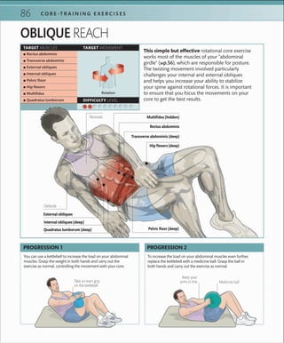 86 C O R E -T R A I N I N G E X E R C I S E S
TARGET MUSCLES TARGET MOVEMENT
DIFFICULTY LEVEL
 ▪ Rectus abdominis
 ▪ Transverse abdominis
 ▪ External obliques
 ▪ Internal obliques
 ▪ Pelvic ﬂoor
 ▪ Hip ﬂexors
 ▪ Multiﬁdus
 ▪ Quadratus lumborum
Rotation
OBLIQUE REACH
This simple but effective rotational core exercise
works most of the muscles of your “abdominal
girdle” (»p.56), which are responsible for posture.
The twisting movement involved particularly
challenges your internal and external obliques
and helps you increase your ability to stabilize
your spine against rotational forces. It is important
to ensure that you focus the movements on your
core to get the best results.
Medicine ball
To increase the load on your abdominal muscles even further,
replace the kettlebell with a medicine ball. Grasp the ball in
both hands and carry out the exercise as normal.
PROGRESSION 2
You can use a kettlebell to increase the load on your abdominal
muscles. Grasp the weight in both hands and carry out the
exercise as normal, controlling the movement with your core.
PROGRESSION 1
Take an even grip
on the kettlebell
Keep your
arms in line
Rectus abdominis
Hip flexors (deep)
External obliques
Internal obliques (deep)
Transverse abdominis (deep)
Pelvic floor (deep)
Deltoids
Pectorals Multifidus (hidden)
Quadratus lumborum (deep)
 