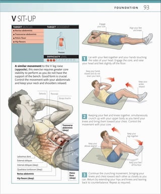 93F O U N D A T I O N
A similar movement to the V leg-raise
(opposite), this exercise requires greater core
stability to perform as you do not have the
support of the bench. Good form is crucial.
Control the movement with your abdominals
and keep your neck and shoulders relaxed.
Keeping your feet and knees together, simultaneously
crunch up with your upper body as you bend your
knees and bring them toward your chest. Control the
movement with your core.
Lie with your feet together and your hands touching
the sides of your head. Engage the core, and raise
your head and feet slightly off the floor.
Continue the crunching movement, bringing your
knees and chest toward each other as closely as you
can. Return by extending your hips and knees and leaning
back to counterbalance. Repeat as required.
Align your feet
and knees
Keep your
elbows aligned
Keep your hands
relaxed and do not
strain your neck
Keep your
legs together
Engage
your core
V SIT-UP
TARGET MUSCLES TARGET MOVEMENT
DIFFICULTY LEVEL
 ▪ Rectus abdominis
 ▪ Transverse abdominis
 ▪ Pelvic ﬂoor
 ▪ Hip ﬂexors
Flexion
Keep your feet
off the ﬂoor
Keep your
ankles
relaxed
Transverse
abdominis
(deep)
Pelvic
floor
(deep)
Rectus abdominis
Hip flexors (deep)
Pectorals
Biceps brachii
Latissimus dorsi
Deltoids
Quadratus lumborum (deep)
External obliques
Internal obliques (deep)
 