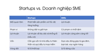 Startups vs. Doanh nghiệp SME
Startups SMEs
Mối quan tâm Phát triển sản phẩm và Tốc độ
tăng trưởng
Lợi nhuận
Phạm vi Không đặt ra giới hạn Có phạm vi nhất định
Lợi nhuận Lợi nhuận về lâu dài và khổng lồ
(nếu có)
Lợi nhuận càng sớm càng tốt
Vốn Cần gọi vốn từ nhà đầu tư thiên
thần và quỹ đầu tư mạo hiểm
Dựa vào đóng góp từ gia đình,
bạn bè, vay ngân hàng
Vòng đời 9/10 thất bại 3/10 đóng cửa
 