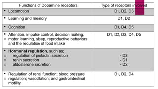 QN.2 - DOPAMINERGIC RECEPTORS AND CLINICAL RELEVANCE.pptx