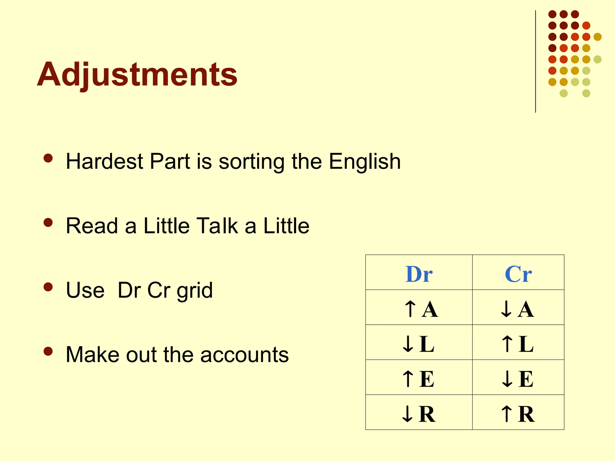 Adjustments
 Hardest Part is sorting the English
 Read a Little Talk a Little
 Use Dr Cr grid
 Make out the accounts
Dr Cr
 A  A
 L  L
 E  E
 R  R
 
