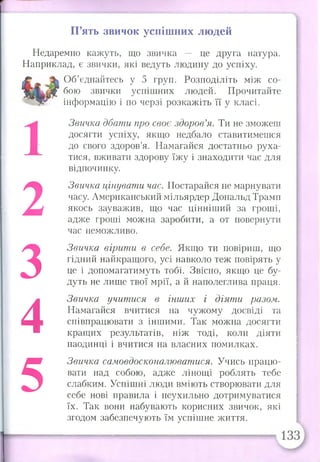 П’ять звичок успішних людей
Недаремно кажуть, що звичка — це друга натура.
Наприклад, є звички, які ведуть людину до успіху.
Об’єднайтесь у 5 груп. Розподіліть між со­
бою звички успішних людей. Прочитайте
інформацію і по черзі розкажіть її у класі.
1
Звичка дбати про своє здоров’я. Ти не зможеш
досягти успіху, якщо недбало ставитимешся
до свого здоров’я. Намагайся достатньо руха­
тися, вживатрі здорову їжу і знаходити час для
відпочинку.
2
Звичка цінувати час. Постарайся не марнувати
часу. Американський мільярдер Дональд Трамп
якось зауважив, що час цінніший за гроші,
адже гроші можна заробити, а от повернути
час неможливо.
З
Звичка вірити в себе. Якщо ти повіриш, що
гідн рій найкращого, усі навколо теж повірять у
це і допомагатимуть тобі. Звісно, якщо це бу­
дуть не лише твої мрії, а й наполеглива праця.
4
Звичка учитися в інших і діяти разом.
Намагайся вчитися на чужому досвіді та
співпрацювати з іншими. Так можна досягти
кращих результатів, ніж тоді, коли діяти
наодинці і вчитися на власних помилках.
5
Звичка самовдосконалюватися. Учись працю­
вати над собою, адже лінощі роблять тебе
слабким. Успішні люди вміють створювати для
себе нові правила і неухильно дотримуватися
їх. Так вони набувають корисних звичок, які
згодом забезпечують їм успішне життя.
 