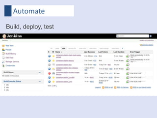 Automate
Build, deploy, test
 