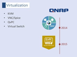 Virtualization
• KVM
• VNC/Spice
• QvPC
• Virtual Switch
2014
2015
 