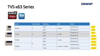 TVS-x63 Series
Part # Hard Drives Memory LAN Part #
TVS-463 4
4 GB
2 x 1GbE
TVS-463-4G-US
8 GB TVS-463-8G-US
TVS-663 6
4 GB
2 x 1GbE
TVS-663-4G-US
8 GB TVS-663-8G-US
TVS-863
8
4 GB
2 x 1GbE
TVS-863-4G-US
8 GB TVS-863-8G-US
TVS-863+
8 GB
2 x 1GbE + 1 x 10GbE
TVS-863+-8G-US
16 GB TVS-863+-16G-US
$799
$859
$999
$1,059
$1,199
$1,259
$1,399
$1,499
 