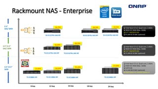 Rackmount NAS - Enterprise
12-bay 24-bay16-bay 18-bay
SS-EC1279U-SAS-RP SS-EC1879U-SAS-RP SS-EC2479U-SAS-RP
TS-EC1279U-SAS-RP TS-EC1679U-SAS-RP
8-bay
TS-EC880U-RP TS-EC1280U-RP TS-EC1680U-RP TS-EC2480U-RP
 Intel Xeon E3 v2, Quad-core, 3.4GHz
 8GB ECC RAM (Max. 32GB)
 2.5” SAS/SATA 6G
 4 LAN & 10 GbE (optional)
 Intel Xeon E3 v2, Quad-core, 3.4GHz
 8GB ECC RAM (Max. 32GB)
 3.5” SAS/SATA 6G
 4 LAN & 10 GbE (optional)
 Intel Xeon E3 v3, Quad-core, 3.4GHz
 4GB ECC RAM (Max. 32GB)
 SATA 6G
 4 LAN &10 GbE (optional)
 SSD Cache x 4, mSATA Cache x 2
$6,799 $8,399 $9,999
$6,899
$8,299
$3,899 $4,699
$5,499
$7,099
2.5’’
SAS/ SATA
3.5’’/2.5’’
SAS/ SATA
3.5’’/2.5’’
SATA
 