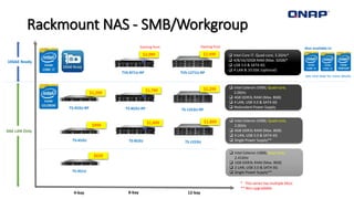 Rackmount NAS - SMB/Workgroup
8-bay 12-bay
TVS-871U-RP TVS-1271U-RP
TS-853U-RP TS-1253U-RP
4-bay
TS-451U
 Intel Core i7, Quad-core, 3.2GHz*
 4/8/16/32GB RAM (Max. 32GB)*
 USB 3.0 & SATA 6G
 4 LAN & 10 GbE (optional)
 Intel Celeron J1900, Quad-core,
2.0GHz
 4GB DDR3L RAM (Max. 8GB)
 4 LAN, USB 3.0 & SATA 6G
 Redundant Power Supply
 Intel Celeron J1800, Dual-core,
2.41GHz
 1GB DDR3L RAM (Max. 8GB)
 2 LAN, USB 3.0 & SATA 6G
 Single Power Supply**
TS-453U-RP
TS-853U TS-1253UTS-453U
 Intel Celeron J1900, Quad-core,
2.0GHz
 4GB DDR3L RAM (Max. 8GB)
 4 LAN, USB 3.0 & SATA 6G
 Single Power Supply**
* This series has multiple SKUs
** Non upgradable
Also available in:
10GbE Ready
GbE LAN Only
See next slide for more details
$2,099
Starting from
$2,499
Starting from
$2,299
$1,899
$1,799
$1,499
$1,299
$999
$639
 