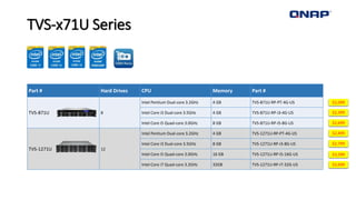 Part # Hard Drives CPU Memory Part #
TVS-871U 8
Intel Pentium Dual-core 3.2GHz 4 GB TVS-871U-RP-PT-4G-US
Intel Core i3 Dual-core 3.5GHz 4 GB TVS-871U-RP-i3-4G-US
Intel Core i5 Quad-core 3.0GHz 8 GB TVS-871U-RP-i5-8G-US
TVS-1271U 12
Intel Pentium Dual-core 3.2GHz 4 GB TVS-1271U-RP-PT-4G-US
Intel Core i3 Dual-core 3.5GHz 8 GB TVS-1271U-RP-i3-8G-US
Intel Core i5 Quad-core 3.0GHz 16 GB TVS-1271U-RP-i5-16G-US
Intel Core i7 Quad-core 3.2GHz 32GB TVS-1271U-RP-i7-32G-US
TVS-x71U Series
$2,099
$2,399
$2,699
$2,499
$2,799
$3,299
$3,699
 