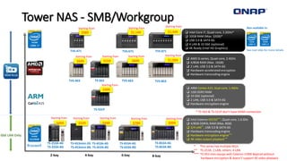 QNAP TS-563 NAS Review - Tom's Hardware