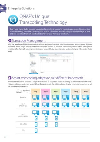 23
QNAP's Unique 				
Transcoding Technology
Transcode Management
With the popularity of high-definition smartphones and digital cameras, video resolutions are getting higher. A higher
resolution means larger file sizes and more bandwidth needed to stream it. Transcoding creates videos with optimal
resolutions for sharing & watching in order to save bandwidth, but also retains the unaltered original video on the Turbo
vNAS.
Every year many SMBs produce hundreds of promotional videos for marketing purposes. However, due
to the increasing use of HD videos (720p, 1080p), video ﬁles are becoming increasingly large in size
and can use lots of network bandwidth to share or play them over a network.
Smart transcoding adapts to suit different bandwidth
The TVS-ECx80+ series provides a range of resolutions to play/share videos according to different bandwidth limits.
Higher resolutions need more bandwidth, and you can select the right resolution for your network environment to get
the best viewing experience.
Resolution
Network
Ethernet
Wi-Fi
(108.11 ac)
Wi-Fi
(108.11 a/b/n)
4G (LTE)
3G
240p 360p 480p 720p 1080p 4K2K
Enterprise Solutions
 