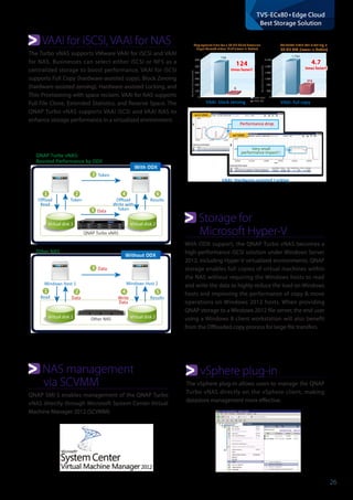 26
TVS-ECx80+Edge Cloud
Best Storage Solution
VAAI for iSCSI, VAAI for NAS
The Turbo vNAS supports VMware VAAI for iSCSI and VAAI
for NAS. Businesses can select either iSCSI or NFS as a
centralized storage to boost performance. VAAI for iSCSI
supports Full Copy (hardware-assisted copy), Block Zeroing
(hardware-assisted zeroing), Hardware-assisted Locking, and
Thin Provisioning with space reclaim. VAAI for NAS supports
Full File Clone, Extended Statistics, and Reserve Space. The
QNAP Turbo vNAS supports VAAI iSCSI and VAAI NAS to
enhance storage performance in a virtualized environment.
VAAI OFF
VAAI ON
VAAI: block zeroing
VAAI: Hardware-assisted Locking
VAAI: full copy
350
0
1,764
374
700
1,050
1,400
1,750
2,100
150
0
746
6
300
450
600
750
900
Deployment time for a 80 GB Thick Provision
Eager Zeroed virtual disk (lower is better)
Relative time for cloning a
80 GB VM (lower is better)
Relativetime(seconds)
Relativetime(seconds)
124
times faster!!
4.7
times faster!!
124
times faster!!
4.7
times faster!!
Performance drop
Very small
performance impact!!
Storage for 				
	 Microsoft Hyper-V
With ODX support, the QNAP Turbo vNAS becomes a
high-performance iSCSI solution under Windows Server
2012, including Hyper-V virtualized environments. QNAP
storage enables full copies of virtual machines within
the NAS without requiring the Windows hosts to read
and write the data to highly reduce the load on Windows
hosts and improving the performance of copy & move
operations on Windows 2012 hosts. When providing
QNAP storage to a Windows 2012 file server, the end user
using a Windows 8 client workstation will also benefit
from the Offloaded copy process for large file transfers.
vSphere plug-in
The vSphere plug-in allows users to manage the QNAP
Turbo vNAS directly on the vSphere client, making
datastore management more effective.
NAS management 		
	 via SCVMM
QNAP SMI-S enables management of the QNAP Turbo
vNAS directly through Microsoft System Center Virtual
Machine Manager 2012 (SCVMM)
Virtual disk 1 Virtual disk 2
Ofﬂoad
Read
1
Results
6
Data
QNAP Turbo vNAS
5
Token
2
Ofﬂoad
Write with
Token
4
Other NAS
QNAP Turbo vNAS:
Boosted Performance by ODX
Token3
Virtual disk 1
Windows Host 1
Virtual disk 2
Read
1
Results
5
Data3
Data
2
Write
Data
4
Without ODX
With ODX
Other NAS
Windows Host 2
 