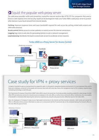 46
TVS-ECx80+Edge Cloud
Best Storage Solution
Case study for VPN + proxy services
Squid: the popular web proxy server
The web proxy provides cache and connection control for internet services like HTTP, FTP. For companies that need a
boost to web response time and security, Squid can be leveraged to make your Turbo vNAS a web proxy server to protect
other devices in your local network from internet attacks.
Caching: Improves response times and saves bandwidth required for web access by caching visited web content and
other web resources.
Access control: blocks access to certain websites or restricts access for internet connections.
Logging: logs visits to web sites for generating statistics to aid in network management.
Load balancing: distributes the load to several web servers to accelerate service requests.
Company X decided to open an overseas branch to expand its sales. In a fast-paced, competitive business environment, it is more important than ever to
keep your employees connected to the people and resources they work with every day. Hence, the management team of this company required using
networking technology to reach this goal.
The IT personnel of Company X found that a QNAPTurbo vNAS is easy to set up and use. It not only provides everything needed for a data storage, but also
offers VPN and web proxy services for network access to employees in the main office, as well as home and branch offices. Furthermore, the consumption
of bandwidth is minimized while improving the web access experience by using the web proxy function offered by Squid on the Turbo vNAS.
Now, the employees of Company X enjoy secure, high-speed connectivity to the Internet and their business networks—both inside and outside the
office to efficiently retrieve product information as soon as it is announced. And the IT personnel rely on the scheduled backup from branch offices to
the main office for peace of mind.
Turbo vNAS as a Proxy Server for Access Control
 