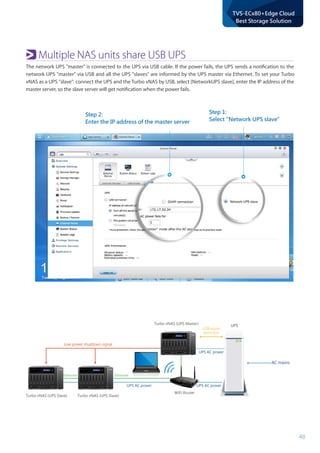 48
TVS-ECx80+Edge Cloud
Best Storage Solution
AC mains
AC mains
AC mains
UPS supporting
SNMP
UPS
UPS support
Switch
Low power shutdown signal
WiFi Router
USB signal
detection
USB signal
detection
UPS AC power
UPS AC power
UPS AC power
Ethernet
Ethernet
Ethernet
UPS AC powerUPS AC powerUPS AC power
UPS AC power
UPS AC powerUPS AC power
UPS
WiFi Router
Switch
Turbo vNAS (UPS Master)
Ethernet
Turbo vNAS (UPS Slave) Turbo vNAS (UPS Slave)
Multiple NAS units share USB UPS
The network UPS master is connected to the UPS via USB cable. If the power fails, the UPS sends a notification to the
network UPS master via USB and all the UPS slaves are informed by the UPS master via Ethernet. To set your Turbo
vNAS as a UPS slave: connect the UPS and the Turbo vNAS by USB, select [NetworkUPS slave], enter the IP address of the
master server, so the slave server will get notification when the power fails.
Step 2:
Enter the IP address of the master server
Step 1:
Select Network UPS slave
 