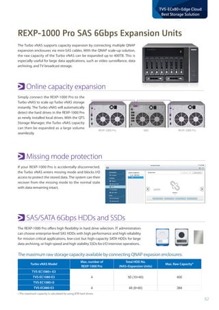 62
TVS-ECx80+Edge Cloud
Best Storage Solution
Online capacity expansion
SAS/SATA 6Gbps HDDs and SSDs
Missing mode protection
Simply connect the REXP-1000 Pro to the
Turbo vNAS to scale up Turbo vNAS storage
instantly. The Turbo vNAS will automatically
detect the hard drives in the REXP-1000 Pro
as newly installed local drives. With the QTS
Storage Manager, the Turbo vNAS capacity
can then be expanded as a large volume
seamlessly.
The REXP-1000 Pro offers high flexibility in hard drive selection. IT administrators
can choose enterprise-level SAS HDDs with high performance and high reliability
for mission critical applications, low-cost but high-capacity SATA HDDs for large
data archiving, or high-speed and high stability SSDs for I/O intensive operations.
The maximum raw storage capacity available by connecting QNAP expasion enclosures:
* The maximum capacity is calculated by using 8TB hard drives.
If your REXP-1000 Pro is accidentally disconnected,
the Turbo vNAS enters missing mode and blocks I/O
access to protect the stored data. The system can then
recover from the missing mode to the normal state
with data remaining intact.
The Turbo vNAS supports capacity expansion by connecting multiple QNAP
expansion enclosures via mini-SAS cables. With the QNAP scale-up solution,
the raw capacity of the Turbo vNAS can be expanded up to 400TB. This is
especially useful for large data applications, such as video surveillance, data
archiving, and TV broadcast storage.
REXP-1000 Pro SAS 6Gbps Expansion Units
Turbo vNAS Model
Max. number of
REXP-1000 Pro
Total HDD No.
(NAS+Expansion Units)
Max. Raw Capacity*
TVS-EC1080+-E3
4 50 (10+40) 400TVS-EC1080-E3
TVS-EC1080-i3
TVS-EC880-E3 4 48 (8+40) 384
REXP-1000 Pro REXP-1000 ProNAS
 
