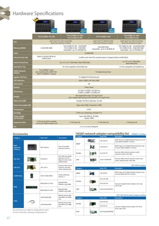 63
Hardware Specifications
10GBASE-T Interface
Category Order P/N Description
QNAP
LAN-10G2T-D
QNAP dual-port 10 Gigabit Network Expansion Card for
Tower Model (10GBASE-T interface)
LAN-10G1T-D
QNAP single-port 10 Gigabit Network Expansion Card
for Tower Model (10GBASE-T interface)
Emulex Oce11102-NT
Dual-port 10GbE network expansion card for
rackmount models, cat6A cable
Intel X520-T2 (E10G42BT)
Dual-port 10GbE network expansion card for tower
models, desktop bracket, cat6A cable
SFP+ OPTIC Interface
Category Order P/N Description
QNAP LAN-10G1SR
QNAP single-port 10 Gigabit Network Expansion Card
for Tower Model (10G SFP+ interface)
Emulex
OCe11102-NM
Dual-port 10 Gigabit network adapter, short range
optical cable
OCe11102-IM
Intel X520-SR2 (10G42BFSR)
SFP+ DAC (Direct Attach Copper) Interface
Category Order P/N Description
Emulex
OCe11102-NX
Dual port 10 Gigabit network adapter, SFP+ direct
attach copper cable
OCe11102-IX
Intel X520-DA2 (E10G42BTDA)
All speciﬁcations are subject to change without notice.
For more information, please go to www.qnap.com
10GbE network adapter compatibility listAccessories
Category Order P/N Description
RAID
Expansion
Enclosure
REXP-1000 Pro
Tower 10-bay RAID
expansion enclosure
SAS Card SAS-6G2E-D
Dual-wide-port storage
expansion card, SAS
6Gbps, for tower model,
desktop bracket
LAN Card LAN-1G2T-D
Dual-port 1GbE network
expansion card tower
model, desktop bracket
mSATA Flash FLASH-256GB-MSATA
128 GB mSATA ﬂash
module x 2
RAM
RAM-4GDR3-LD-1600
4GB DDR3 RAM,
1600MHz, long-DIMM
RAM-8GDR3-LD-1600
8GB DDR3 RAM,
1600MHz, long-DIMM
Cable
CAB-SAS10M-8088
MiniSAS external cable
(SFF-8088 to SFF-8088),
1.0m
CAB-SAS05M-8088
MiniSAS external cable
(SFF-8088 to SFF-8088),
0.5m
TVS-EC1080+-E3-32G
TVS-EC1080-E3-16G/
TVS-EC1080-E3-8G
TVS-EC1080-i3-8G
TVS-EC880-E3-16G/
TVS-EC880-E3-8G
CPU
Intel® Xeon® E3-1245 v3 (3.4 GHz)
Quad-Core Processor or above
Intel® Core™ i3-4150 (3.5 GHz)
Dual-Core Processor or above
Intel® Xeon® E3-1245 v3 (3.4 GHz)
Quad-Core Processor or above
Memory (RAM) 32 GB DDR3 RAM
TVS-EC1080-E3-16G：16 GB DDR3
TVS-EC1080-E3-8G：8 GB DDR3
Expandable : up to 32 GB (8GB x4)
8 GB DDR3 RAM
Expandable : up to 32 GB (8GB x4)
TVS-EC880-E3-16G：16 GB DDR3 RAM
TVS-EC880-E3-8G：8 GB DDR3 RAM
Expandable : up to 32 GB (8GB x4)
Flash 512MB DOM
Internal Cache Slot
Build-in 256 GB (128 GB x2)
mSATA Cache
2 mSATA cache slots (The standard system is shipped without mSATA ﬂash)
Internal Hard Drive 10 x 2.5 or 3.5 SATA 6Gb/s, 3Gb/s HDDs/SSDs
8 x 2.5 or 3.5 SATA 6Gb/s,
3Gb/s HDDs/SSDs
Hard Drive Tray 10 x Hot-swappable and lockable tray 8 x Hot-swappable and lockable tray
10GbE Network
Adapter
Two 10GBASE-T ports
(pre-installed with a QNAP LAN-
10G2T-D 10GBASE-T network
Yes (optional purchase)
Gigabit LAN Ports 4 x Gigabit RJ-45 Ethernet port
LED Indicators Status, 10GbE, LAN, USB, eSATA
USB 3.0/2.0 3/6
Buttons Power, Reset
Dimensions
217.5(H) x 327(W) x 321.2(D) mm
8.56(H) x 12.8(W) x 12.65(D) inch
Weight
Net weight (NAS only): 12.52 kg/27.61 lb
Gross weight (with packing and accessories): 19.75 kg/43.54 lb
Noise Level (dB) Standby: 30.4 dB; In Operation: 31.6 dB
Power Consumption (W) Sleep mode: 68W; In Operation: 130W
Temperature 0-40˚C
Humidity 5~95% non-condensing, wet bulb: 27˚C
Power Supply
Speciﬁcation
Input: 100-240V AC, 50-60Hz,
Output: 350W
Expansion Slots
1* PCIe Gen3 x8 (Pre-installed
a dual-port 10GbE network card)
1* PCIe Gen3 x8 1* PCIe Gen3 x8 1* PCIe Gen3 x8
Fan 2 x 12 cm smart cooling fan
 