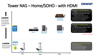 PLEX, Media
Transcoding,
Virtualization
Station
Tower NAS – Home/SOHO - with HDMI
4-bay
 Intel Celeron J1900, Quad-core,
2.0GHz
 * 2GB/8GB DDR3L RAM (Max. 8GB)
 2 LAN, USB 3.0 & SATA 6G
 Hardware transcoding engine
 Remote control included
2-bay1-bay
HS-251+
* HS-251+ is 2G only
TS-251+-2G
TS-251+-8G
TS-451+-2G
TS-451+-8G
TAS-168 TAS-268
A7
QTS & Android
Dual Systems
 ARM Cortex A7, Dual-core, 1.1GHz
 2GB DDR3 RAM
 1 LAN, USB 3.0 & SATA 3G
 Android & QTS dual systems
 Remote control included
TBS-453A-4G
TBS-453A-8G
 Intel Celeron N3150, Quad-core,
1.6GHz
 4GB/8GB DDR3L RAM (Max. 8GB)
 Support up to 4 x M.2
2280/2260/2242 SATA 6G SSD
 1 LAN & built-in 4 port GbE switch
 Hardware transcoding engine
 Remote control included
 