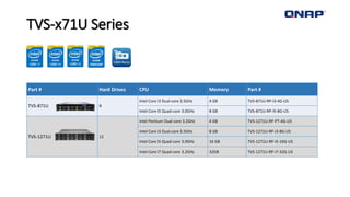 Part # Hard Drives CPU Memory Part #
TVS-871U 8
Intel Core i3 Dual-core 3.5GHz 4 GB TVS-871U-RP-i3-4G-US
Intel Core i5 Quad-core 3.0GHz 8 GB TVS-871U-RP-i5-8G-US
TVS-1271U 12
Intel Pentium Dual-core 3.2GHz 4 GB TVS-1271U-RP-PT-4G-US
Intel Core i3 Dual-core 3.5GHz 8 GB TVS-1271U-RP-i3-8G-US
Intel Core i5 Quad-core 3.0GHz 16 GB TVS-1271U-RP-i5-16G-US
Intel Core i7 Quad-core 3.2GHz 32GB TVS-1271U-RP-i7-32G-US
TVS-x71U Series
 