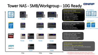 Tower NAS - SMB/Workgroup - 10G Ready
6-bay 8-bay
TVS-471 TVS-871
4-bay
 Intel Core i7, Quad-core, 3.2GHz
 32GB RAM (Max. 32GB)
 USB 3.0 & SATA 6G
 4 LAN & 10 GbE (optional)
 4K Ready (Intel HD Graphics)
 AMD G-series, Quad-core, 2.4GHz
 4/8GB RAM (Max. 16GB)
 2 LAN, USB 3.0 & SATA 6G
 Hardware-accelerated encryption
 Hardware transcoding engine
Also available in:
See next slide for more detailsTVS-671
TVS-463 TVS-863TVS-663TS-563
TS-531P
 ARM Cortex A15, Dual-core, 1.4GHz **
 1GB DDR3 RAM
 TS-831X: 2 x 1 GbE + 2 SFP+ 10GbE LAN
 TS-531P: 4 x 1 GbE LAN , up to 2 x 10 GbE LAN (optional)
 USB 3.0 & SATA 6G
 Hardware encryption engine
* TVS-1282 has 3 PCIe slots, and others have 2 PCIe slots
** TS-563 & TS-531P & TS-831X don’t have HDMI connection
TS-831X
TVS-682 TVS-882 TVS-1282
 Intel Core i7 Skylake Quad-core, 3.4GHz
 32GB RAM (Max. 32GB)
 2, 4 x SSDs + 2 x M.2 SSDs (inside)
 USB 3.0 & SATA 6G
 4 LAN & 10 GbE (optional)
 4K Ready (Intel HD Graphics)
 2 x HDMI 1.4, 2 x HDMI 2.0
 2 x speakers + 3 x audio jacks
 Up to 3 x PCIe slots *
Also available in:
See next slide for more details
 