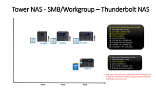 Tower NAS - SMB/Workgroup – Thunderbolt NAS
6-bay 8-bay
TVS-871T
4-bay
 Intel Core i7, Quad-core, 3.2GHz
 32GB RAM (Max. 32GB)
 2 x Thunderbolt 2
 USB 3.0 & SATA 6G
 4 x 1 GbE & 2 x 10 GbE LAN
 4K Ready (Intel HD Graphics)
TVS-682T TVS-882T TVS-1282T
 Intel Core i7 Skylake Quad-core, 3.7GHz
 32GB RAM (Max. 32GB)
 2, 4 x SSDs + 2 x M.2 SSDs
 Up to 3 x PCIe slots *
 2 x Thunderbolt 2
 USB 3.0 & SATA 6G
 4 x 1 GbE & 2 x 10 GbE LAN
 4K Ready (Intel HD Graphics)
 2 x HDMI 1.4, 2 x HDMI 2.0
 2 x speakers + 3 x audio jacks
• TVS-1282T has 3 PCIe slots, and others have 2 PCIe slots, and 2
of PCIe slots of all three models are captured by thunderbolt
and 10 GbE expansion cards
 