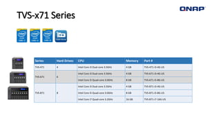 TVS-x71 Series
Series Hard Drives CPU Memory Part #
TVS-471 4 Intel Core i3 Dual-core 3.5GHz 4 GB TVS-471-i3-4G-US
TVS-671 6
Intel Core i3 Dual-core 3.5GHz 4 GB TVS-671-i3-4G-US
Intel Core i5 Quad-core 3.0GHz 8 GB TVS-671-i5-8G-US
TVS-871 8
Intel Core i3 Dual-core 3.5GHz 4 GB TVS-871-i3-4G-US
Intel Core i5 Quad-core 3.0GHz 8 GB TVS-871-i5-8G-US
Intel Core i7 Quad-core 3.2GHz 16 GB TVS-871-i7-16G-US
 