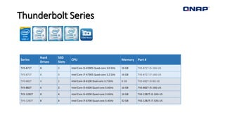 Thunderbolt Series
Series
Hard
Drives
SSD
Slots
CPU Memory Part #
TVS-871T 8 0 Intel Core i5-4590S Quad-core 3.0 GHz 16 GB TVS-871T-i5-16G-US
TVS-871T 8 0 Intel Core i7-4790S Quad-core 3.2 GHz 16 GB TVS-871T-i7-16G-US
TVS-682T 4 2 Intel Core i3-6100 Dual-core 3.7 GHz 8 GB TVS-682T-i3-8G-US
TVS-882T 6 2 Intel Core i5-6500 Quad-core 3.6GHz 16 GB TVS-882T-i5-16G-US
TVS-1282T 8 4 Intel Core i5-6500 Quad-core 3.6GHz 16 GB TVS-1282T-i5-16G-US
TVS-1282T 8 4 Intel Core i7-6700 Quad-core 3.4GHz 32 GB TVS-1282T-i7-32G-US
 