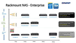Rackmount NAS - Enterprise
12-bay 24-bay16-bay 18-bay
SS-EC1279U-SAS-RP SS-EC1879U-SAS-RP SS-EC2479U-SAS-RP
TS-EC1279U-SAS-RP TS-EC1679U-SAS-RP
8-bay
TS-EC880U-RP TS-EC1280U-RP TS-EC1680U-RP TS-EC2480U-RP
 Intel Xeon E3 v2, Quad-core, 3.4GHz
 8GB ECC RAM (Max. 32GB)
 2.5” SAS/SATA 6G
 4 LAN & 10 GbE (optional)
 Intel Xeon E3 v2, Quad-core, 3.4GHz
 8GB ECC RAM (Max. 32GB)
 3.5” SAS/SATA 6G
 4 LAN & 10 GbE (optional)
 Intel Xeon E3 v3, Quad-core, 3.4GHz
 4GB ECC RAM (Max. 32GB)
 SATA 6G
 4 LAN &10 GbE (optional)
 SSD Cache x 4, mSATA Cache x 2
2.5’’
SAS/ SATA
3.5’’/2.5’’
SAS/ SATA
3.5’’/2.5’’
SATA
 