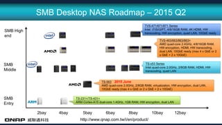 SMB Desktop NAS Roadmap – 2015 Q2
2bay 4bay 5bay 6bay 8bay 10bay 12bay
SMB
Entry
SMB
Middle
SMB High
end
TS-231+/TS-431+
ARM Cortex-A15 dual-core 1.4GHz, 1GB RAM, HW encryption, dual LAN
http://www.qnap.com.tw/i/en/product/
TS-563
AMD quad-core 2.0GHz, 2/8GB RAM, virtualization, HW encryption, dual LAN,
10GbE ready (max 4 x GbE or 2 x GbE + 2 x 10GbE)
TVS-463/663/863/863+
AMD quad-core 2.4GHz, 4/8/16GB RAM,
HW encryption, HDMI, HW transcoding,
dual LAN, 10GbE ready (max 4 x GbE or 2
x GbE + 2 x 10GbE)
TS-x53 Series
Intel quad-core 2.0GHz, 2/8GB RAM, HDMI, HW
transcoding, quad LAN
TVS-471/671/871 Series
Intel i7/i5/i3/PT, 4/8/16GB RAM, 4K HDMI, HW
transcoding, HW encryption, quad LAN, 10GbE ready
2015 June
 