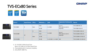 TVS-ECx80 Series
Part # Hard Drives CPU(1) Memory (2) LAN Expansion Enclosures
(3)
Part #
TVS-EC880 8 Xeon
8 GB
4 x 1GbE
Up to 4
(PCIe add-on card x1
required)
TVS-EC880-8G-US
16 GB TVS-EC880-16G-US
TVS-EC1080
10
i3 8 GB
4 x 1GbE
Up to 4
(PCIe add-on card x1
required)
TVS-EC1080-i3-8G-US
Xeon
8 GB TVS-EC1080-E3-8G-US
16 GB TVS-EC1080-E3-16G-US
TVS-EC1080+ 32 GB 2 x 10 GbE + 2 x 1GbE N/A TVS-EC1080+-E3-32G-US
1: i3: i3-4150 3.5GHz Dual Core
Xeon: E3-1246 v3 3.4 GHz Quad Core
2. Preinstalled with 2 memory modules
3. Only REXP-1000 Pro
 