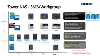 Tower NAS - SMB/Workgroup
6-bay 8-bay
TVS-471 TVS-871
4-bay
 Intel Core i7, Quad-core, 3.2GHz*
 32GB RAM (Max. 32GB)*
 USB 3.0 & SATA 6G
 4 LAN & 10 GbE (optional)
 4K Ready (Intel HD Graphics)
 AMD G-series, Quad-core, 2.4GHz
 4/8GB RAM (Max. 16GB)
 2 LAN, USB 3.0 & SATA 6G
 Hardware-accelerated encryption
 Hardware transcoding engine
 Intel Celeron J1900, Quad-core, 2.0GHz
 4GB DDR3L RAM (Max. 8GB)
 2.5” SATA 6G hard drive or SSD
 2/4 LAN***, USB 3.0
 Hardware transcoding engine
 Intel Celeron J1900, Quad-core, 2.0GHz
 2/8GB DDR3L RAM (Max. 8GB)
 2/4 LAN**, USB 3.0 & SATA 6G
 Hardware transcoding engine
* This series has multiple SKUs
** TS-253 Pro: 2 LAN, others: 4 LAN
*** TS-453S Pro: 2 LAN, TS-853S Pro: 4 LAN
Also available in:
10GbE Ready
GbE LAN Only
See next slide for more details
2-bay
TVS-671
TVS-463 TVS-863TVS-663
TS-453 Pro TS-853 ProTS-653 ProTS-253 Pro
TS-453S Pro TS-853S Pro
TS-453 Pro-8G TS-853 Pro-8GTS-653 Pro-8GTS-253 Pro-8G
TS-453mini-2G
TS-453mini-8G
 
