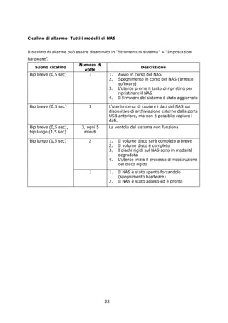 Cicalino di allarme: Tutti i modelli di NAS


Il cicalino di allarme può essere disattivato in “Strumenti di sistema” > “Impostazioni
hardware”.
                           Numero di
   Suono cicalino                                           Descrizione
                             volte
 Bip breve (0,5 sec)           1           1.   Avvio in corso del NAS
                                           2.   Spegnimento in corso del NAS (arresto
                                                software)
                                           3.   L’utente preme il tasto di ripristino per
                                                ripristinare il NAS
                                           4.   Il firmware del sistema è stato aggiornato

 Bip breve (0,5 sec)            3          L’utente cerca di copiare i dati del NAS sul
                                           dispositivo di archiviazione esterno dalla porta
                                           USB anteriore, ma non è possibile copiare i
                                           dati.
 Bip breve (0,5 sec),       3, ogni 5      La ventola del sistema non funziona
 bip lungo (1,5 sec)         minuti

 Bip lungo (1,5 sec)            2          1.   Il volume disco sarà completo a breve
                                           2.   Il volume disco è completo
                                           3.   I dischi rigidi sul NAS sono in modalità
                                                degradata
                                           4.   L’utente inizia il processo di ricostruzione
                                                del disco rigido

                                1          1.   Il NAS è stato spento forzandolo
                                                (spegnimento hardware)
                                           2.   Il NAS è stato acceso ed è pronto




                                        22
 