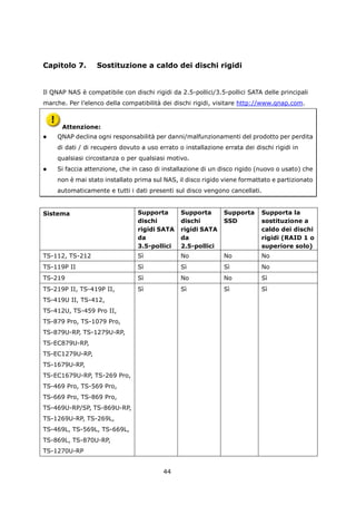 Capitolo 7.       Sostituzione a caldo dei dischi rigidi


Il QNAP NAS è compatibile con dischi rigidi da 2.5-pollici/3.5-pollici SATA delle principali
marche. Per l’elenco della compatibilità dei dischi rigidi, visitare http://www.qnap.com.



      Attenzione:
   QNAP declina ogni responsabilità per danni/malfunzionamenti del prodotto per perdita
    di dati / di recupero dovuto a uso errato o installazione errata dei dischi rigidi in
    qualsiasi circostanza o per qualsiasi motivo.
   Si faccia attenzione, che in caso di installazione di un disco rigido (nuovo o usato) che
    non è mai stato installato prima sul NAS, il disco rigido viene formattato e partizionato
    automaticamente e tutti i dati presenti sul disco vengono cancellati.


Sistema                         Supporta       Supporta       Supporta      Supporta la
                                dischi         dischi         SSD           sostituzione a
                                rigidi SATA    rigidi SATA                  caldo dei dischi
                                da             da                           rigidi (RAID 1 o
                                3.5-pollici    2.5-pollici                  superiore solo)
TS-112, TS-212                  Sì             No             No            No
TS-119P II                      Sì             Sì             Sì            No
TS-219                          Sì             No             No            Sì
TS-219P II, TS-419P II,         Sì             Sì             Sì            Sì
TS-419U II, TS-412,
TS-412U, TS-459 Pro II,
TS-879 Pro, TS-1079 Pro,
TS-879U-RP, TS-1279U-RP,
TS-EC879U-RP,
TS-EC1279U-RP,
TS-1679U-RP,
TS-EC1679U-RP, TS-269 Pro,
TS-469 Pro, TS-569 Pro,
TS-669 Pro, TS-869 Pro,
TS-469U-RP/SP, TS-869U-RP,
TS-1269U-RP, TS-269L,
TS-469L, TS-569L, TS-669L,
TS-869L, TS-870U-RP,
TS-1270U-RP


                                         44
 