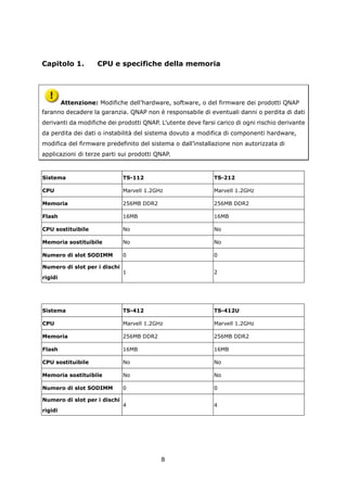 Capitolo 1.          CPU e specifiche della memoria




         Attenzione: Modifiche dell’hardware, software, o del firmware dei prodotti QNAP
faranno decadere la garanzia. QNAP non è responsabile di eventuali danni o perdita di dati
derivanti da modifiche dei prodotti QNAP. L’utente deve farsi carico di ogni rischio derivante
da perdita dei dati o instabilità del sistema dovuto a modifica di componenti hardware,
modifica del firmware predefinito del sistema o dall’installazione non autorizzata di
applicazioni di terze parti sui prodotti QNAP.



Sistema                       TS-112                         TS-212

CPU                           Marvell 1.2GHz                 Marvell 1.2GHz

Memoria                       256MB DDR2                     256MB DDR2

Flash                         16MB                           16MB

CPU sostituibile              No                             No

Memoria sostituibile          No                             No

Numero di slot SODIMM         0                              0

Numero di slot per i dischi
                              1                              2
rigidi




Sistema                       TS-412                         TS-412U

CPU                           Marvell 1.2GHz                 Marvell 1.2GHz

Memoria                       256MB DDR2                     256MB DDR2

Flash                         16MB                           16MB

CPU sostituibile              No                             No

Memoria sostituibile          No                             No

Numero di slot SODIMM         0                              0

Numero di slot per i dischi
                              4                              4
rigidi




                                           8
 