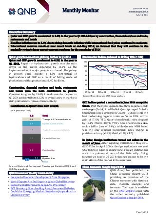 Page 1 of 10
Monthly Monitor
QNB Economics
economics@qnb.com
July 14, 2014
Executive Summary
 Qatar real GDP growth accelerated to 6.2% in the year to Q1 2014 driven by construction, financial services and trade,
restaurants and hotels
 Headline inflation rose to 3.4% due to rising domestic inflation while international food prices continued to moderate
 International reserves remained near record levels at end-May 2014; we forecast that they will continue to rise
gradually owing to large current-account surpluses for the remainder of 2014
Qatar growth momentum picks up further in Q1 2014
Qatar real GDP growth accelerated to 6.2% in the year to
Q1 2014. Rapid non-hydrocarbon growth was the main
driver as the sector expanded by 11.5% as the
implementation of major projects continued. The pickup
in growth came despite a 1.2% contraction in
hydrocarbon real GDP as a result of falling crude oil
production and flat production at LNG facilities.
Construction, financial services and trade, restaurants
and hotels were the main contributors to growth.
Construction grew by 19.6% in real terms in the year to
Q1 2014 and contributed 2.3% to overall growth thanks to
rising infrastructure investment activity.
Contribution to Qatar’s Real GDP Growth
(% in year to Q1 2014)
Sources: Ministry of Development Planning and Statistics (MDPS) and
QNB Group analysis
QNB Economics Weekly Commentary
 Lessons in Economic Development from Singapore
 World Exports Are Stalling on a Weak Global Recovery
 Robust Global Demand to Keep LNG Prices High
 ECB Monetary Stimulus May Avoid Eurozone Deflation
 Could the Emerging Market Slowdown Jeopardize the
Global Recovery
Stockmarket Indices (rebased to 29 May 2014 = 100)
Sources: Bloomberg and QNB Group analysis
GCC Indices posted a correction in June 2014 except for
Oman. Post the MSCI upgrade, the three regional stock
exchanges (Dubai, Abu Dhabi & Qatar) plunged. Dubai’s
benchmark index dropped by 22.5%. Dubai is still the
best performing regional index so far in 2014 with a
gain of 17.0% YTD. Qatar’s benchmark index dropped
by 16.1% MoM (+10.7% YTD). Abu Dhabi’s index also
took a fall in June (-13.4%), while Oman’s MSM index
was the only regional benchmark index ending in
positive territory (+2.2% MoM, +2.5% YTD).
In Qatar, foreign institutions turned net sellers in the
month of June. After injecting USD835m in May 2014
(USD275m in April 2014), foreign institutions net sold
USD46.6m in equities during June. Foreign institutions
were the primary drivers of the 2014 rally. Going
forward we expect Q2 2014 earnings season to be the
main driver of the market in the near term.
China Economic Insight Report 2014
.
QNB Group has published the
China Economic Insight 2014,
providing an overview of the
Chinese economy, with historical
data, in-depth analysis and
forecasts. The report is available
on the QNB website along with
the other recently published
Qatar Economic Insight 2014.
1.3
0.6 Transport & Communications
Government Services
Trade, Restaurants &Hotels
Financial Services
-0.1
-0.5
2.3
1.7
0.9
6.2
Construction
Hydrocarbon
Other
Total
75
80
85
90
95
100
105
29-May-14 05-Jun-14 12-Jun-14 19-Jun-14 26-Jun-14
Dubai
Qatar
AbuDhabi
Kuwait
Oman
BahrainSaudi Arabia
 