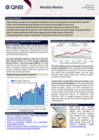 Page 1 of 13
Executive Summary
 Qatar continues to experience a large influx of expatriate workers with population reaching 2.16m in April 2014
 Qatar’s non-hydrocarbon business optimism index stands at second highest in three years
 The Qatar Central Bank’s (QCB) Real Estate Price Index rises 7.2% quarter-on-quarter in Q1 2014
 Headline inflation edged down slightly to 2.6% in March 2014 owing to both lower domestic and foreign inflation
 Qatar’s foreign merchandise trade balance registered another large surplus in March 2014
 Strong fundamentals continue to keep Qatar’s CDS Spreads at historic lows in April 2014
Qatar continues to experience a large influx of
expatriate workers
Qatar’s population grew 10.8% year-on-year in April
2014 to reach 2.16m. Population growth has been driven
up by an influx of expatriate workers pulled in by the
large ramp up in infrastructure spending in preparation
for the 2022 FIFA World Cup.
The latest population figures for April are in line with
QNB Group’s forecast of 10.1% average population
growth for 2014 – one of the world’s highest. The rapid
expansion of the population is driving a second round
effect on growth, notably housing, real estate and
services, including finance, hotels and restaurants as
well as trade and transportation.
Population growth surged in April 2014
Population within the country at the end of the month
Sources: Ministry of Development Planning and Statistics (MDPS)
and QNB Group analysis
QNB Economics Weekly Commentary
 The US Economy Is On a Tight Rope Between
Recovery and Policy Tightening
 The Rise of the Chinese Consumer
 Calm in Emerging Markets but Underlying
Vulnerabilities Remain
 Qatar’s Economic Growth To Accelerate on Strong
Investment Spending and Higher Population
Stockmarket Indices (rebased with 31 Mar 2014 = 100)
Sources: Bloomberg and QNB Group analysis
The GCC markets posted a mixed bag of returns in the
month of April 2014. Dubai’s benchmark index (DFMGI)
was the top performer, surging 13.7% month-on-month.
The second best performing index was the Qatar
Exchange (QE) Index rising 8.9% month-on-month,
22.1% year-to-date (YTD).
In March 2014, the QE Index witnessed a decline on the
back of annual cash dividends. Past the annual dividend
season, the index posted an impressive 8.9% increase
month-on-month, taking the YTD performance to
22.1%. Foreign institutional investors remained bullish
for the month. In April 2014, QE witnessed net foreign
portfolio investment inflows of USD275.3m, and
USD1.1bn YTD, as foreign investors increase their
exposure to Qatar ahead of the MSCI Emerging Market
reclassification.
Qatar Economic Insight Report 2014
QNB Group has recently
published the Qatar Economic
Insight 2014 providing an
overview of Qatar’s economy,
with historical data, in-depth
analysis and forecasts. The
report will be available on the
QNB website along with the
recently published Jordan
Economic Insight 2014.
1.5
1.6
1.7
1.8
1.9
2
2.1
2.2
0
2
4
6
8
10
12
14
16
1/12 4/12 7/12 10/12 1/13 4/13 7/13 10/13 1/14 4/14
Total, Millions (Right Axis)
GrowthRate, % year-on-year (Left Axis)
96
99
102
105
108
111
114
117
31-Mar 5-Apr 10-Apr 15-Apr 20-Apr 25-Apr 30-Apr
Bahrain Kuwait Oman
Qatar Saudi Arabia Dubai
Monthly Monitor
QNB Economics
economics@qnb.com
May 5, 2014
 