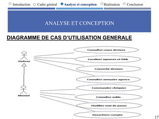 ANALYSE ET CONCEPTION
17
Introduction Cadre général Analyse et conception Réalisation Conclusion
DIAGRAMME DE CAS D’UTILISATION GENERALE
 