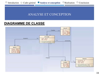 ANALYSE ET CONCEPTION
18
Introduction Cadre général Analyse et conception Réalisation Conclusion
DIAGRAMME DE CLASSE
 