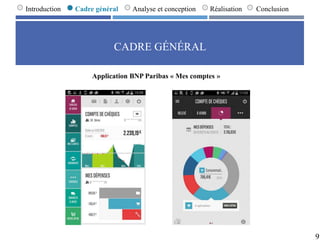 CADRE GÉNÉRAL
9
Introduction Cadre général Analyse et conception Réalisation Conclusion
Application BNP Paribas « Mes comptes »
 