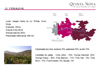 O TERROIR
                                                                                              Vinhos
                                                 Baixo         Cima            Douro
                                                 Corgo         Corgo           Superior




Local: margem Norte do rio, Pinhão, Cima
Corgo
Área total: 120 ha
Área de vinha: 85 ha
Altitude máxima: 297m
Precipitação média anual: 400 mm




                             Implantação da vinha: socalcos 15%; patamares 72%; ao alto 13%

                             Variedade de castas: vinha velha - 15%; Touriga Nacional- 24%;
                             Touriga Franca - 20%; Tinta Barroca - 11%; Tinto Cão - 6%; Tinta
                             Roriz - 17%; Tinta Amarela - 4%; Souzão - 3%
 