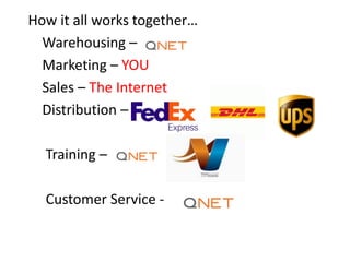How it all works together…
Warehousing –
Marketing – YOU
Sales – The Internet
Distribution –
Training –
Customer Service -
 