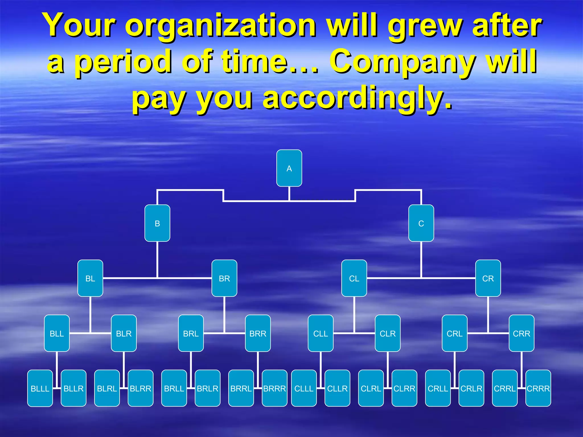 Your organization will grew after a period of time… Company will pay you accordingly.   A B C BL BR CL CR BLL BLR BRL BRR CLL CLR CRL CRR BLLL BLLR BLRL BLRR BRLL BRLR BRRL BRRR CLLL CLLR CLRL CLRR CRLL CRLR CRRL CRRR 