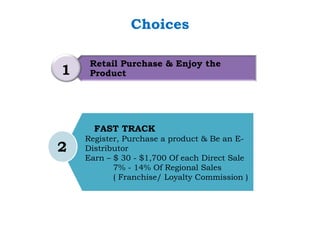 Choices

     Retail Purchase & Enjoy the
1    Product




      FAST TRACK
    Register, Purchase a product & Be an E-
2   Distributor
    Earn – $ 30 - $1,700 Of each Direct Sale
           7% - 14% Of Regional Sales
           ( Franchise/ Loyalty Commission )
 