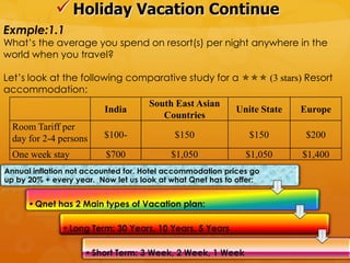  Holiday Vacation Continue
Exmple:1.1
What‟s the average you spend on resort(s) per night anywhere in the
world when you travel?

Let‟s look at the following comparative study for a  (3 stars) Resort
accommodation:
                               South East Asian
                        India                      Unite State   Europe
                                  Countries
  Room Tariff per
  day for 2-4 persons   $100-        $150            $150         $200

  One week stay           $700             $1,050             $1,050   $1,400
Annual inflation not accounted for. Hotel accommodation prices go
up by 20% + every year. Now let us look at what Qnet has to offer:


      • Qnet has 2 Main types of Vacation plan:

               • Long Term: 30 Years, 10 Years, 5 Years

                    • Short Term: 3 Week, 2 Week, 1 Week
 
