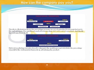How can the company pay you?




             40
 
