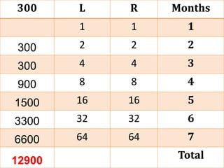 300     L    R    Months
        1    1      1
 300    2    2      2
 300    4    4      3
 900    8    8      4
1500    16   16     5
3300    32   32     6
6600    64   64     7

12900             Total
 
